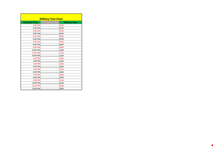 military time chart template | standard conversion chart for military time template