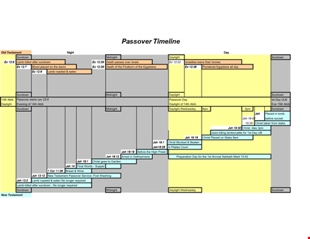 passover timeline chart - completely fulfilled | timeline | passover template