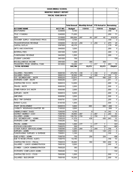 monthly budget report - administrative salaries and instruction expenses template