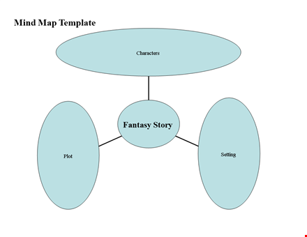 grab your free mind map template - visualize your state of mind | victoria copyright purposes template