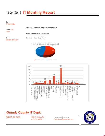 looking for monthly report? find reliable server templates for easy generating template