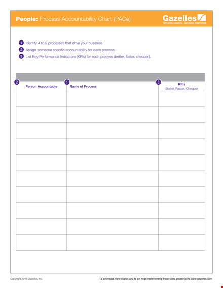 process control chart template for improved accountability and faster process optimization template