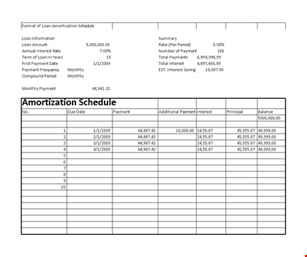 loan amortization template - calculate monthly payments and interest template