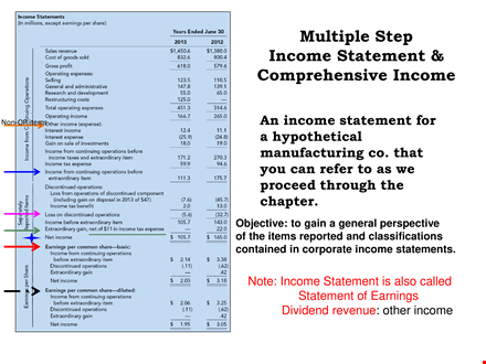 manufacturing company income statement: operations, income, comprehensive gains template