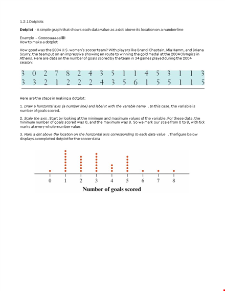 dot plot maker template