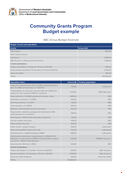 project community program budget template for group volunteers - lotterywest template