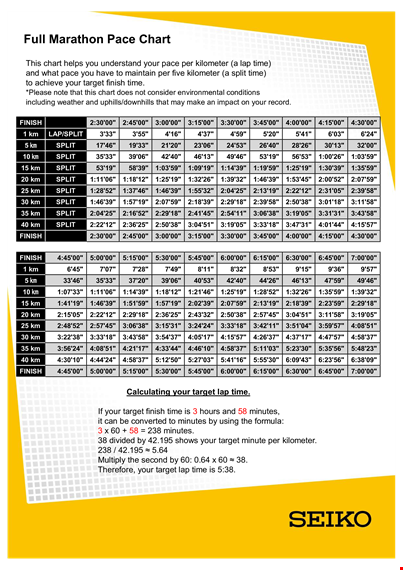 marathon pace chart - achieve your target finish time with accurate split calculation template
