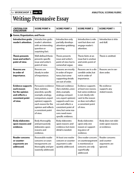 persuasive essay rubric template