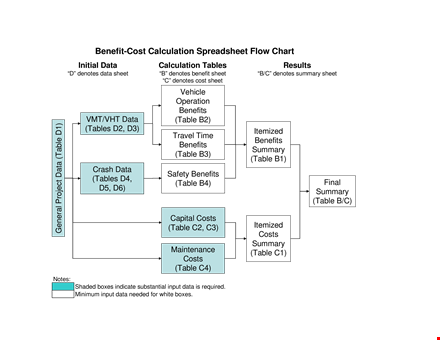 maximize roi with our cost benefit analysis template – download now template