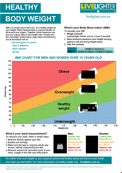 healthy body weight chart template