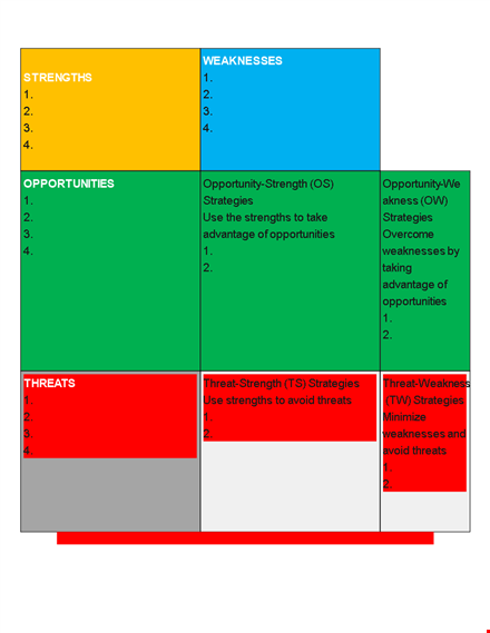 effective strategies for swot analysis template - unleash your strengths and overcome threats template