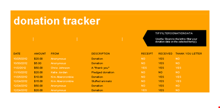 track and thank your donations with donation tracker - anonymous donations | abercrombie template