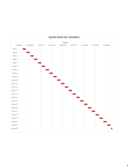 timeline gantt chart template