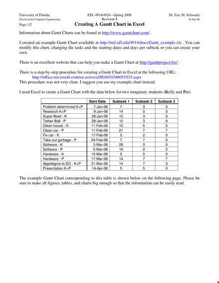 efficiently track subtasks with excel gantt chart | gain insights easily template