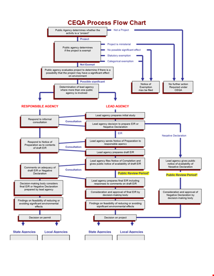 office process flow chart: streamline your operations with ease. template