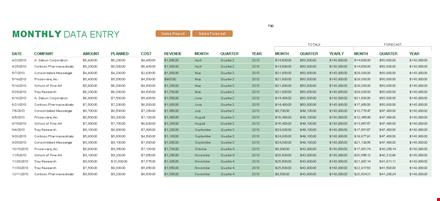 monthly sales tracking template excel template