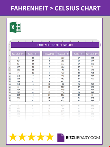 fahrenheit to celsius chart template