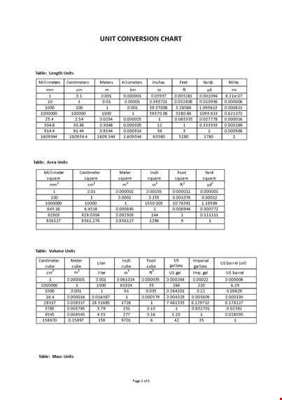 unit conversion chart template