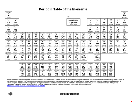 download printable periodic table with atomic weights | free pdf template