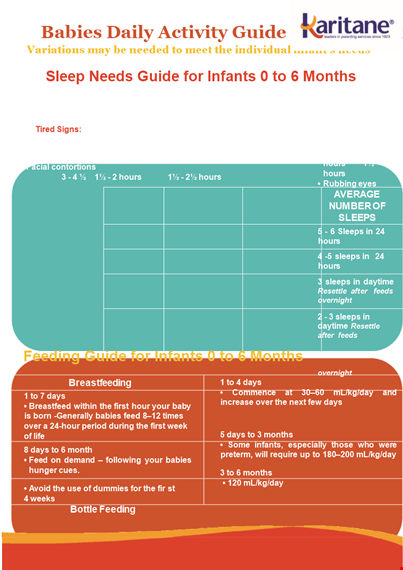 monthly infant feeding schedule template template
