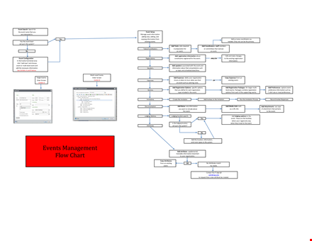 event management process flow chart template template