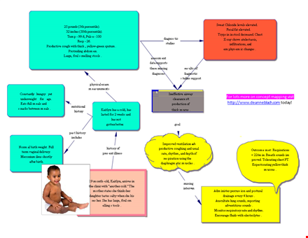 create effective concept maps with our template - easy to use & professional template