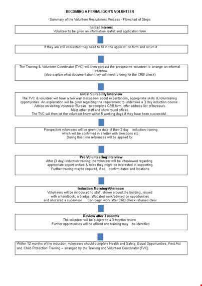 volunteer recruitment flow chart template template