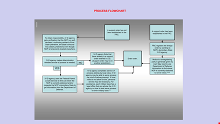 frc order flow chart example template