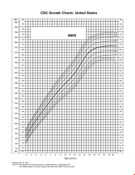 growth chart boys template