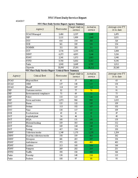 simple, daily fleet service - document templates template