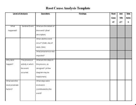 root cause analysis template - identify and address actionable causes and contributing factors template