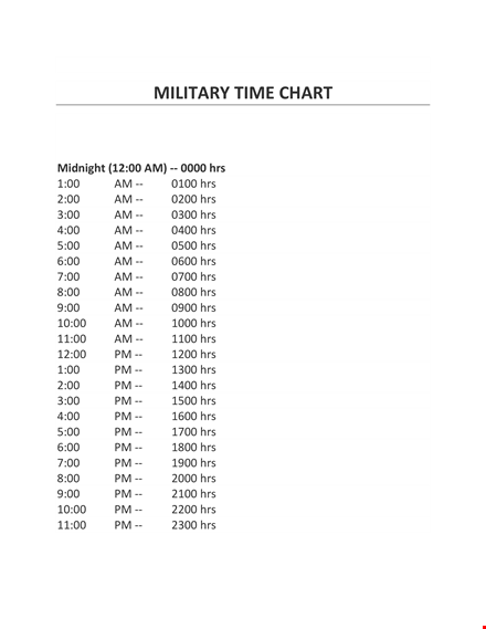 military time conversion and chart template template