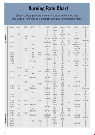 free rate chart template