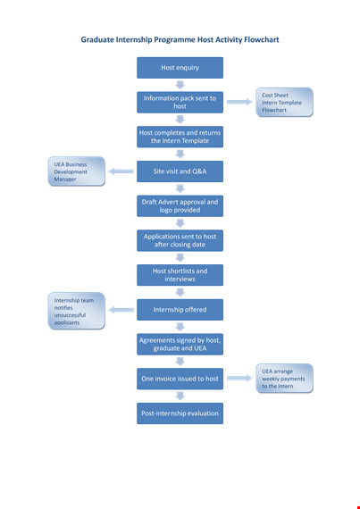 sample activity chart template