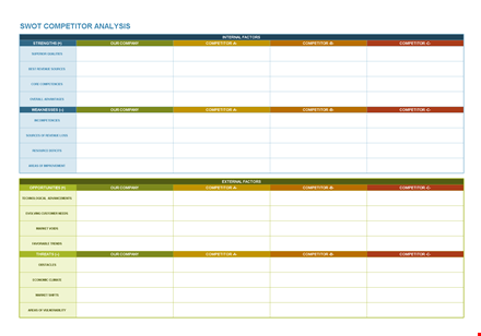 competitive analysis template: essential factors for analyzing your company and competitors template