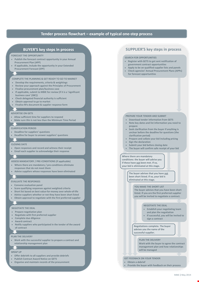 procurement process chart template template