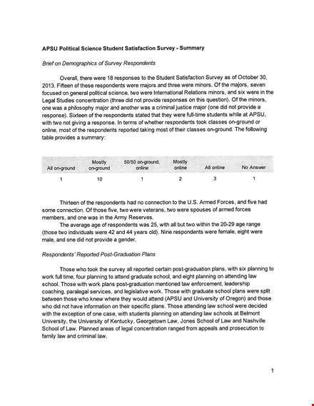 political science student satisfaction survey, feedback, ratings, college, university template