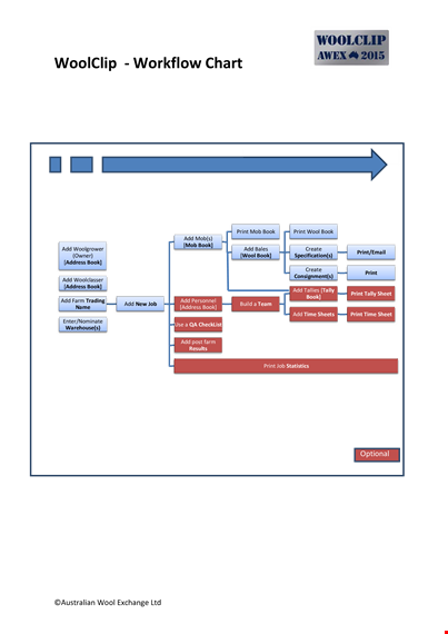 sample workflow chart template - print & address | document templates template