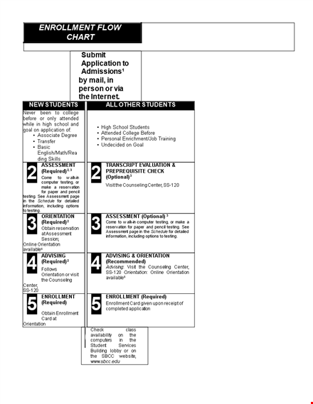 enrollment flow template