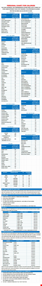 personal food calorie chart template