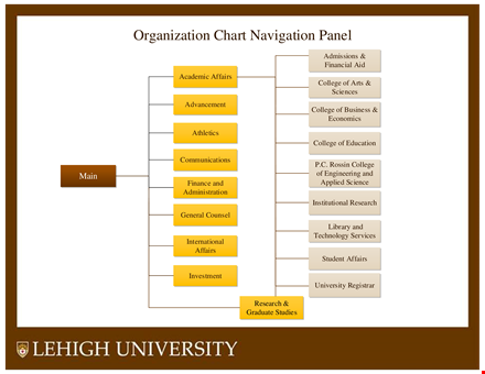 large organizational chart navigation panel template template