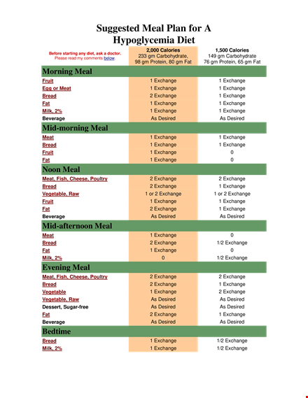 diet meal plan template | get started today with an exchange diet template