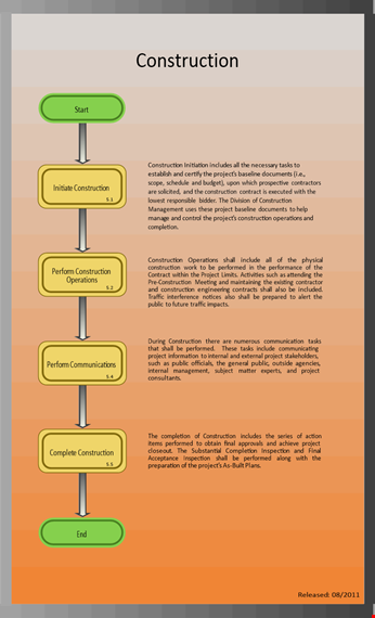 construction chart template