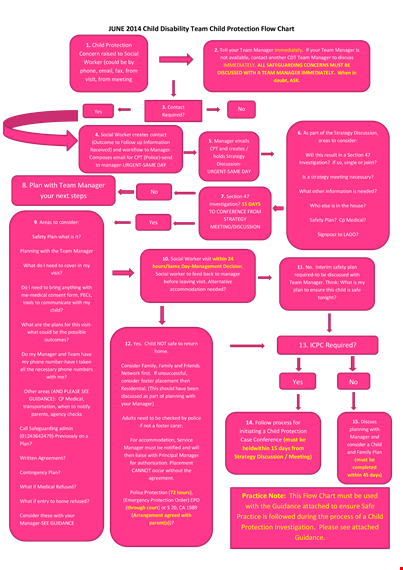 social event flow chart template template