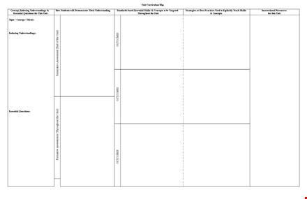 unit plan template - concept, essential, enduring understandings template