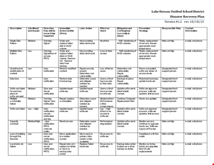 create a comprehensive disaster recovery plan with our template - havasu template