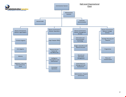 optimizing organizational hierarchy | effective management strategies template