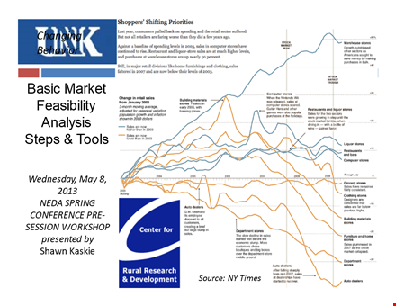 market feasibility analysis template template