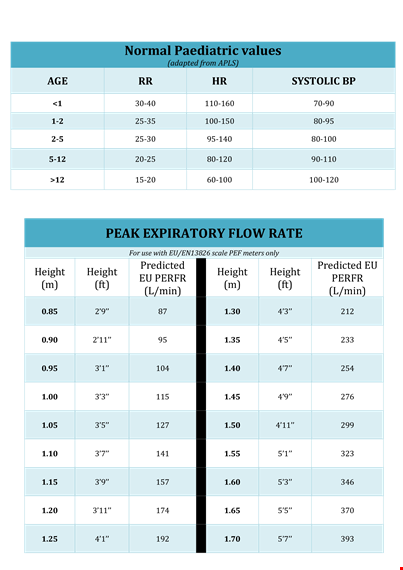 normal peak flow chart - how height affects every inhale (puffs) template