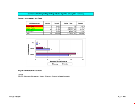 it project status report template - easy-to-use project secretary system template